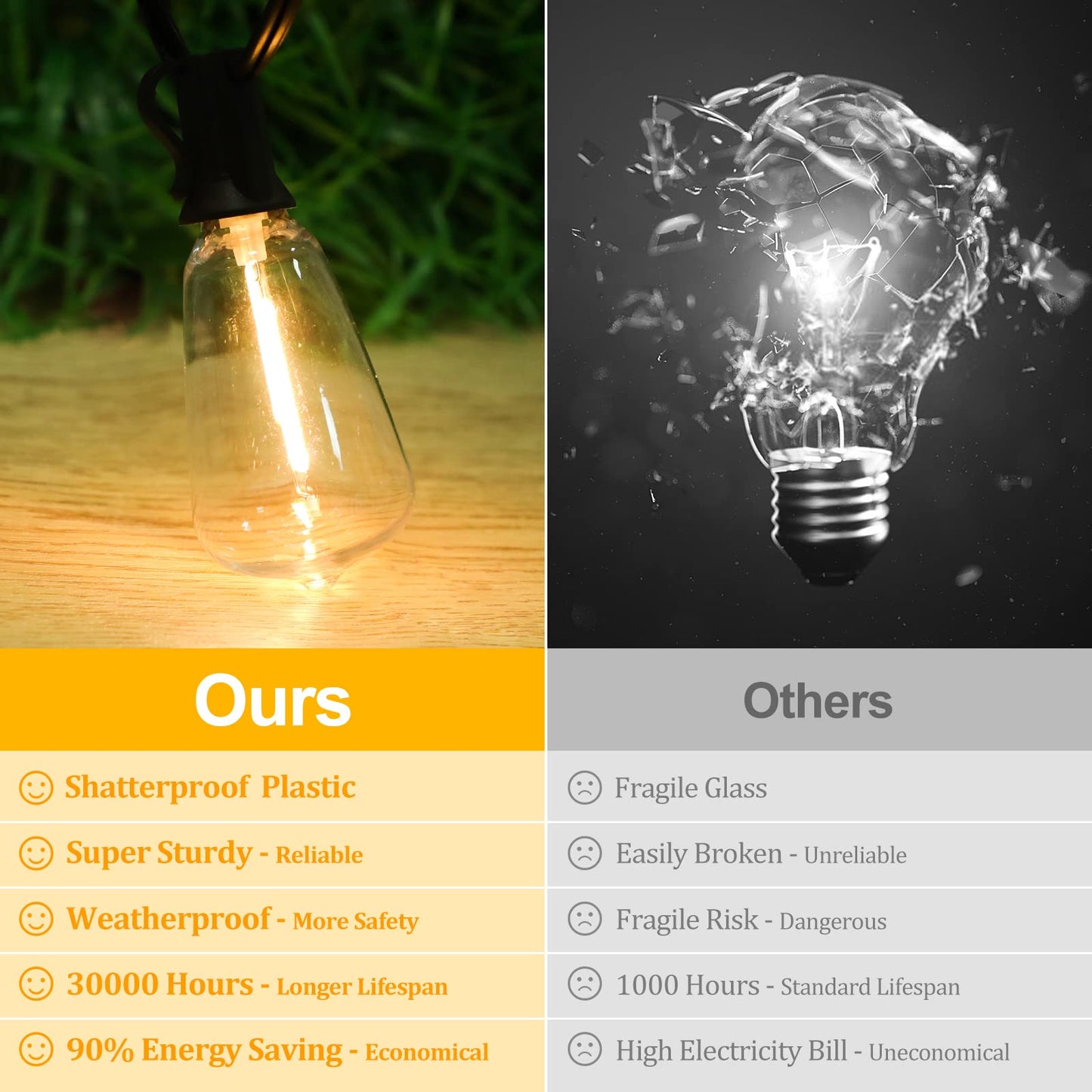 Boho LED String Lights: 100FT Patio Lights with 52 Vintage Edison Bulbs - Waterproof and Dimmable - Perfect for Porch, Deck, or Garden