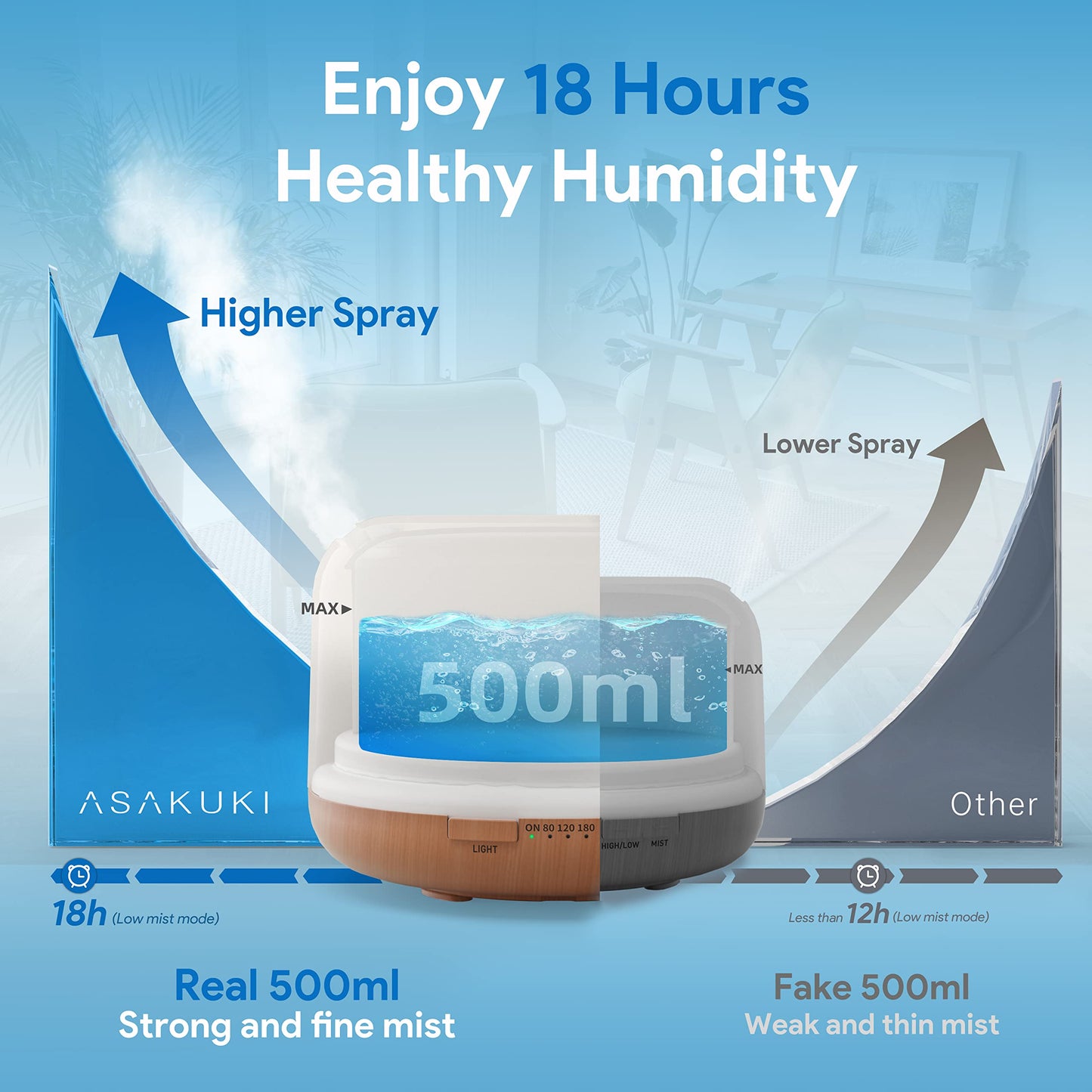 500ml Essential Oil Diffuser Aromatherapy with Remote