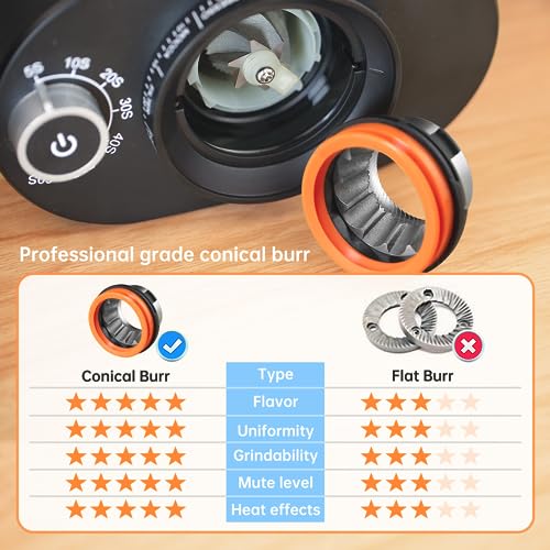 Coffee Grinder with Adjustable Settings and Precision Timer for Home Coffee Bar